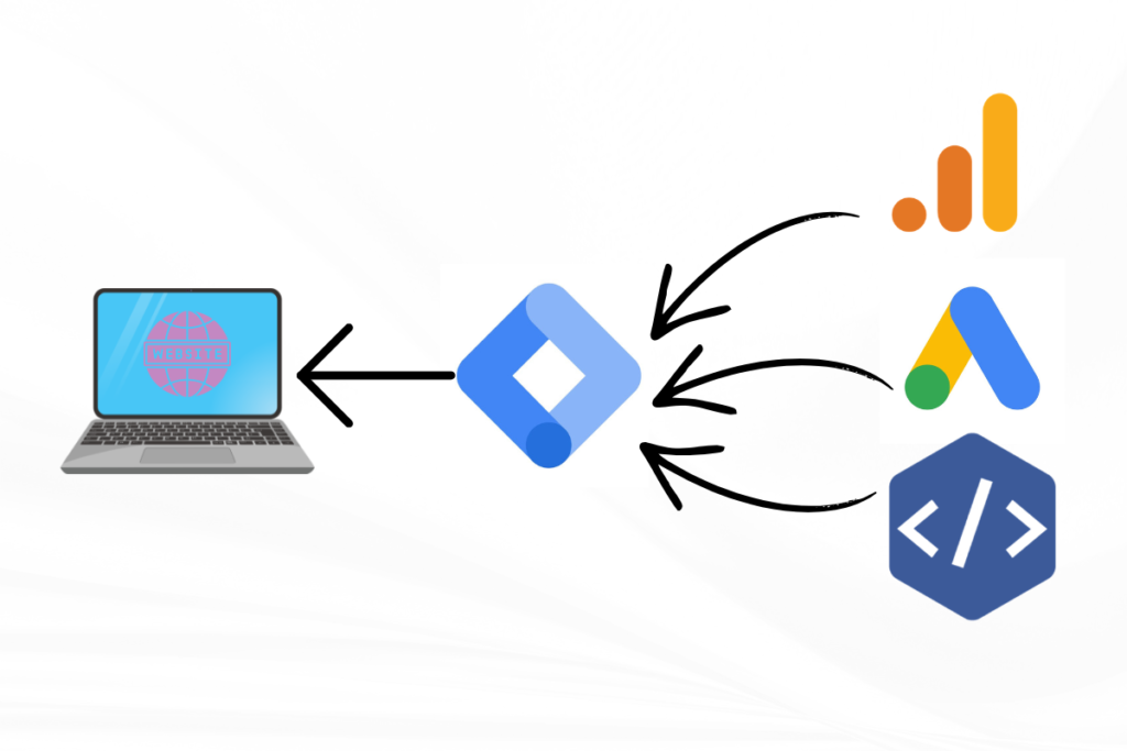 google tag mANAGER image